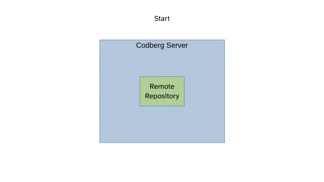 Start: remote server with original repository