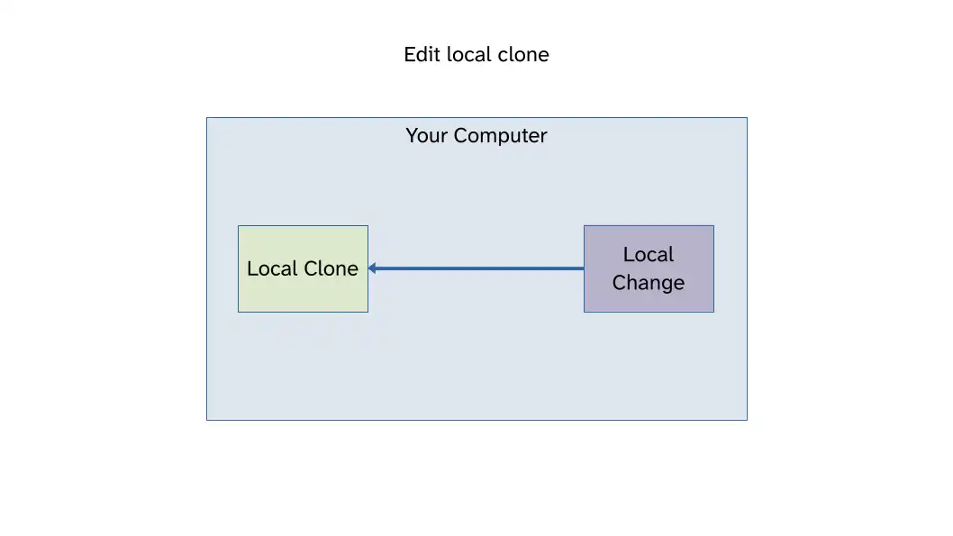 PR_Process_3