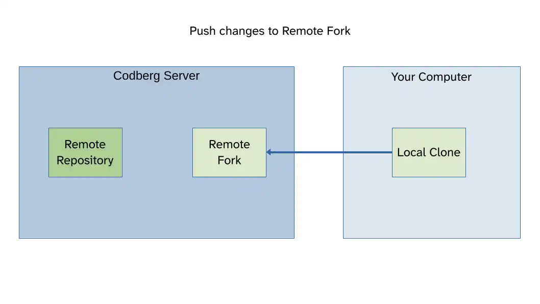 PR_Process_6